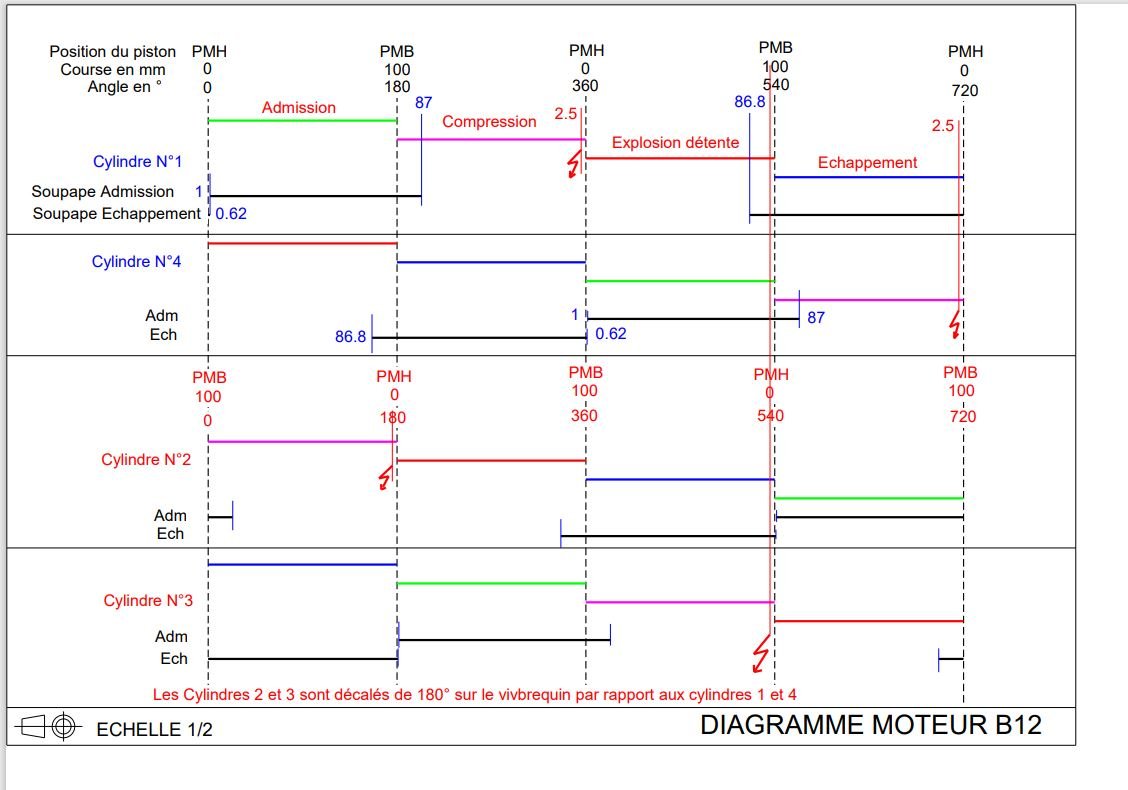 Diagramme Moteur B12.JPG